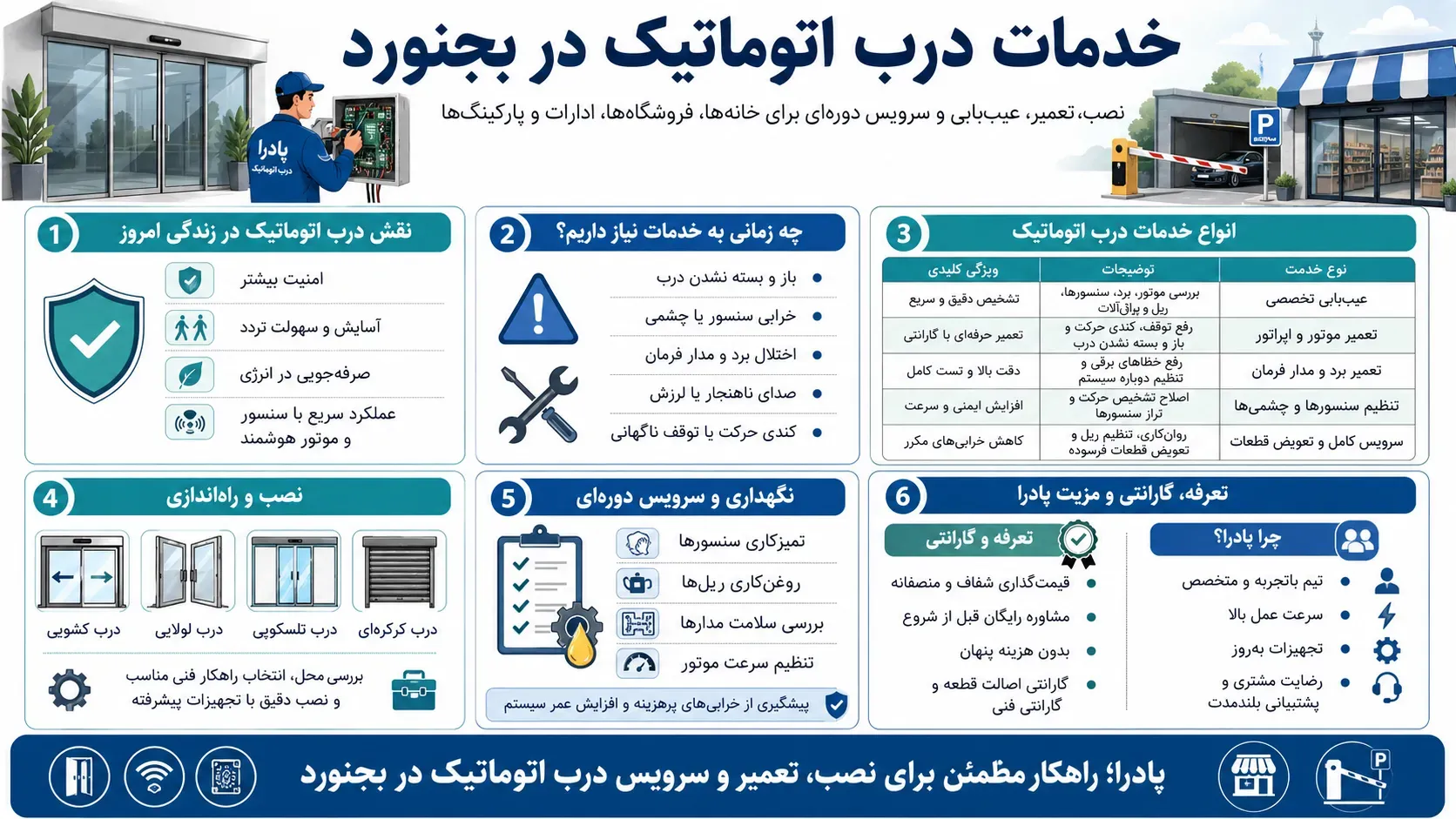 تعمیر درب اتوماتیک در بجنورد