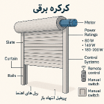 کرکره برقی بر اساس توان موتور